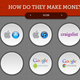 Illustration for article titled How To Find Out If the Web Services You Use Every Day Are Making Money